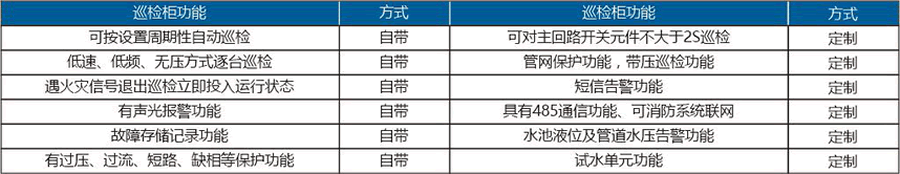 消防巡检柜功能配置