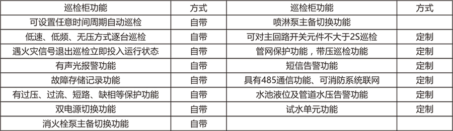 消防巡检成套柜功能说明