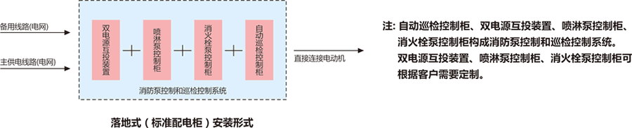 消防巡检控制柜安装方式